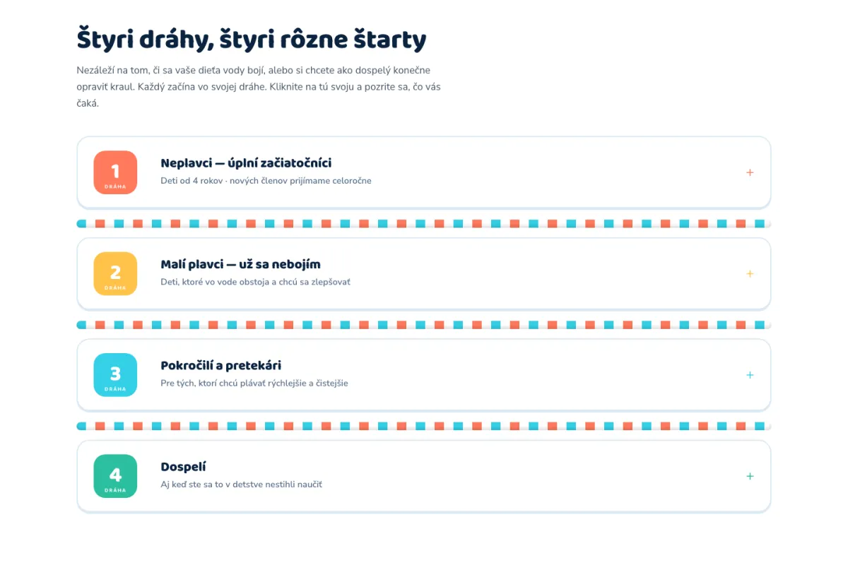 Aquamenty — štyri dráhy podľa úrovne plavca